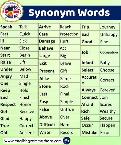 englisch synonyme|synonyme für englisch.